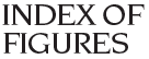 index of figures